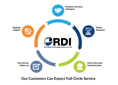 RDI Full Circle Service