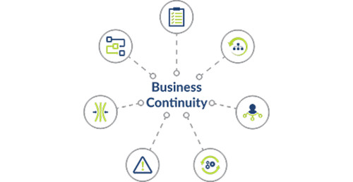 Business Continuity